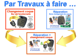 Selection par Type de travaux à effectuer